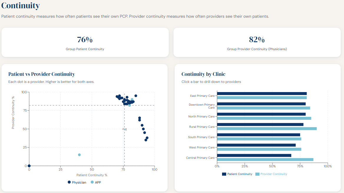 Provider continuity analysis