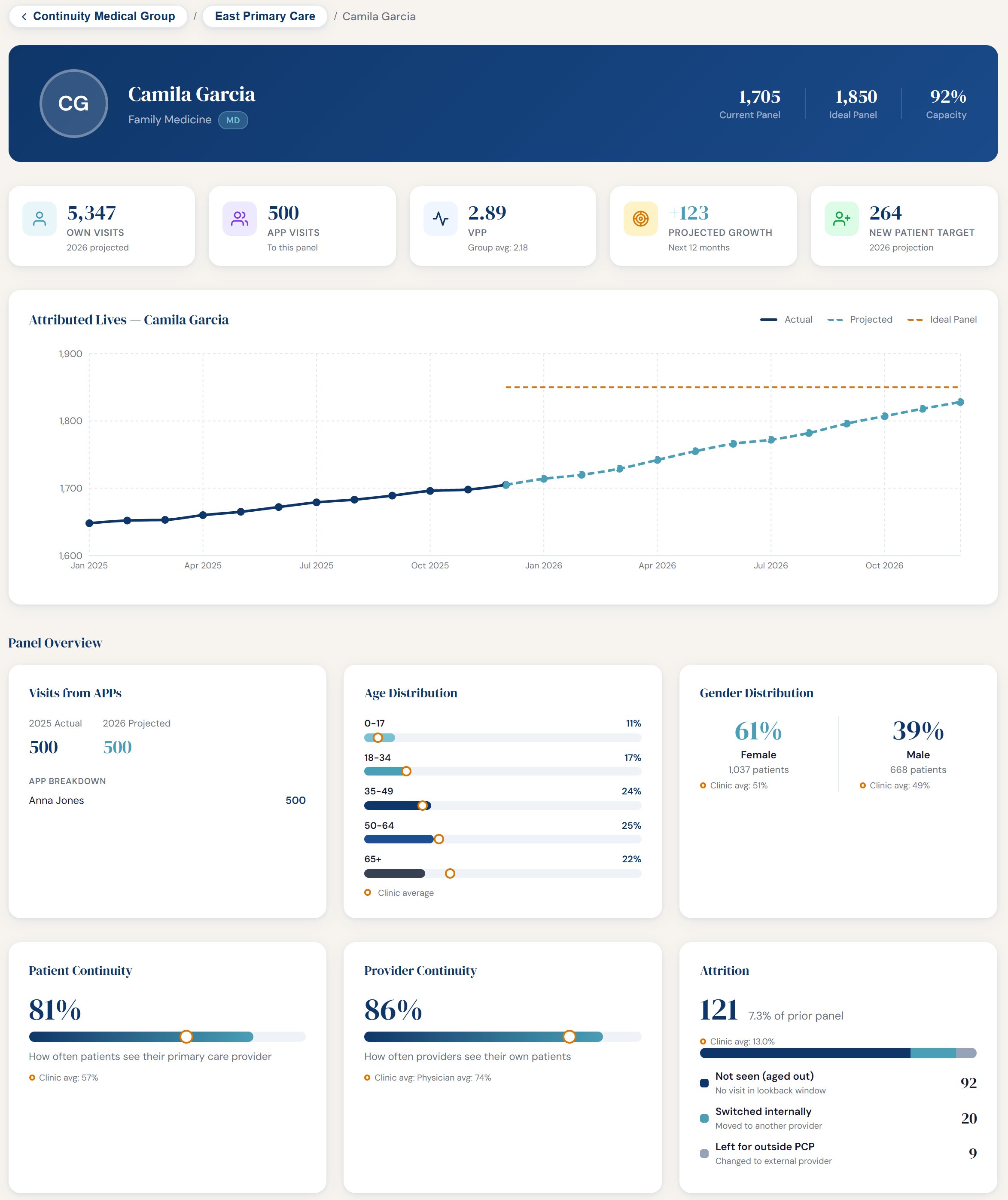 Provider Scorecard Math Example Product | PanelWise
